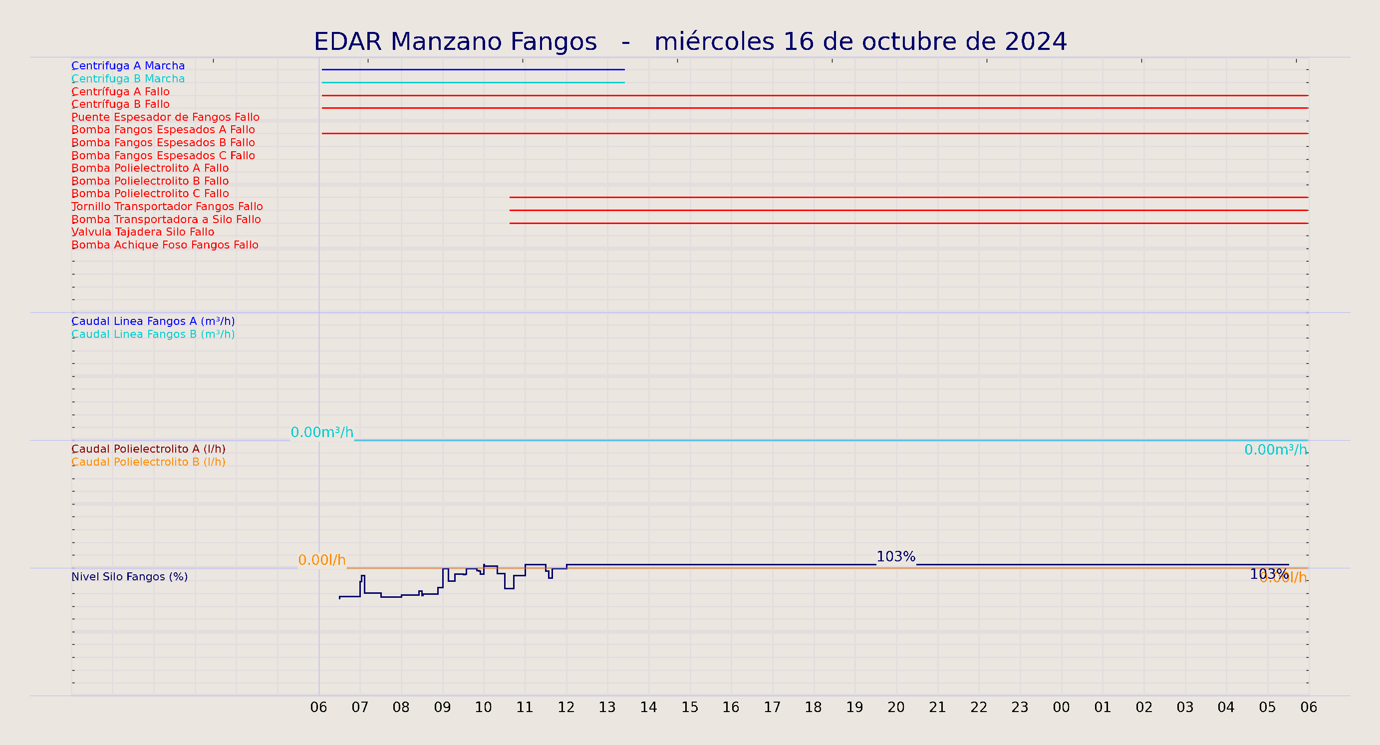 ../../imagenes/vid/2024/EDAR Manzano Fangos/2024-10-16 EDAR Manzano Fangos.png